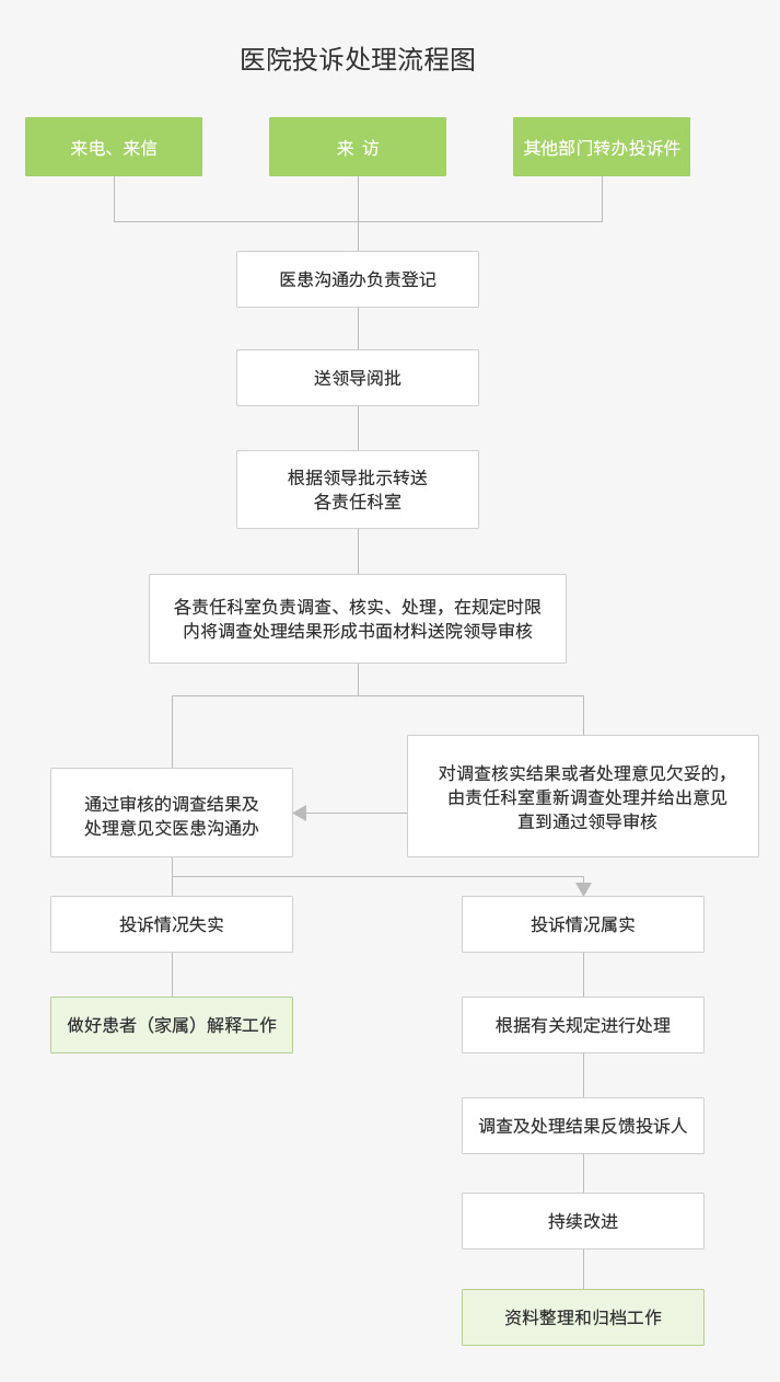 妇幼保健院-网上服务-医患沟通_03.jpg