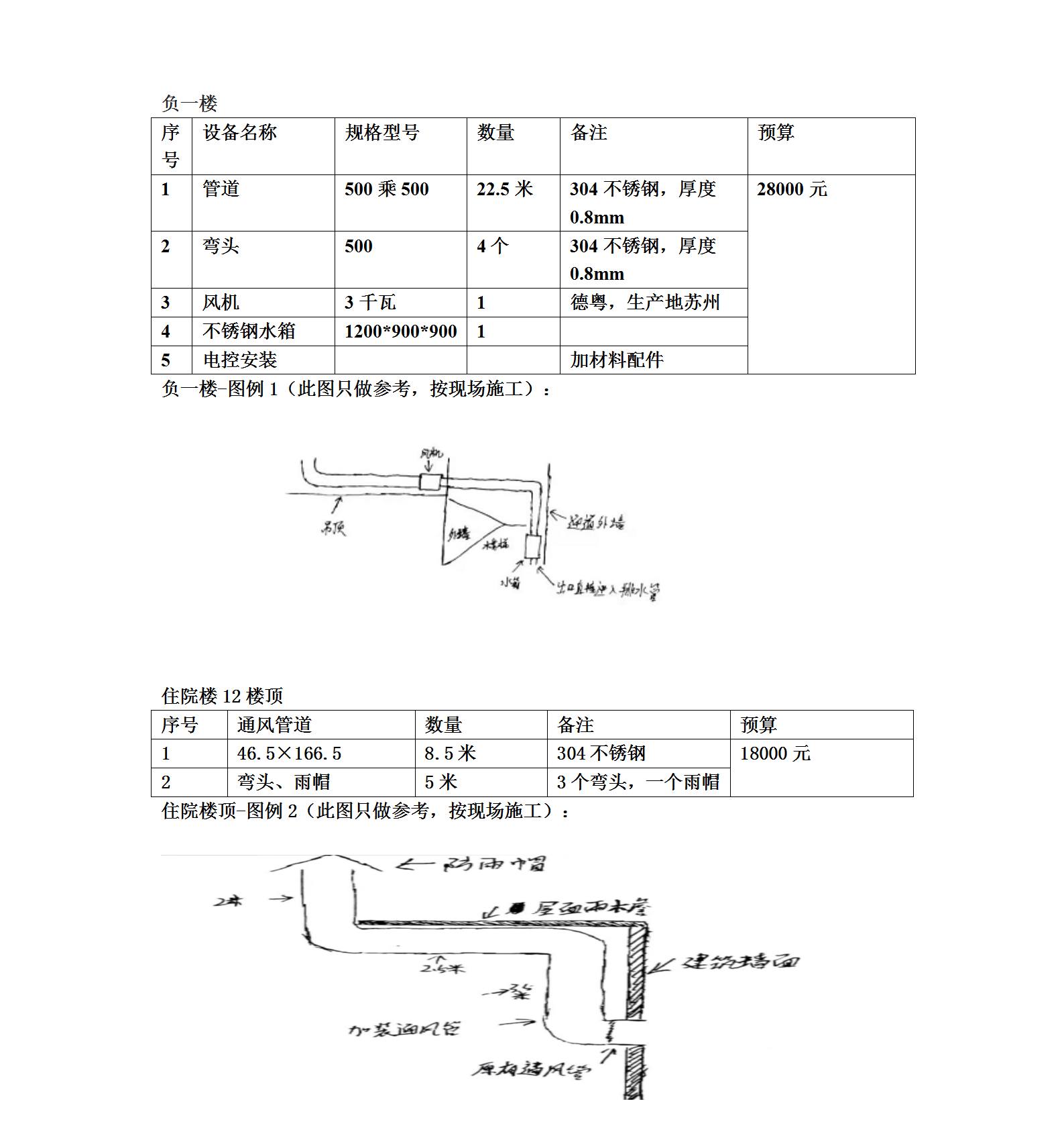 妇保院部分管道改造服务项目询价公告_01.png 妇保院部分管道改造服务项目询价公告_01.png