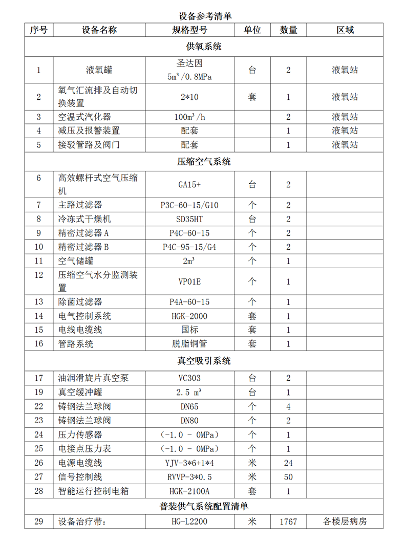 义乌市妇幼保健院医用气体设备维保服务项目公开招标公告(1)_01.png 义乌市妇幼保健院医用气体设备维保服务项目公开招标公告(1)_01.png