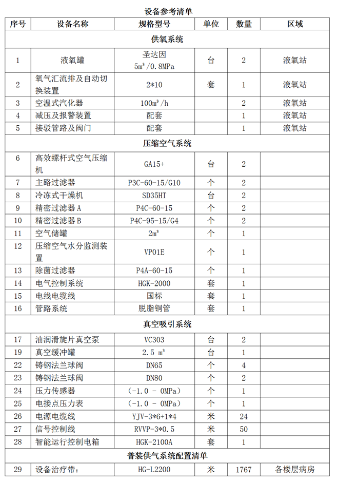 义乌市妇幼保健院医用气体设备维保服务项目公开招标二次公告_01.png 义乌市妇幼保健院医用气体设备维保服务项目公开招标二次公告_01.png